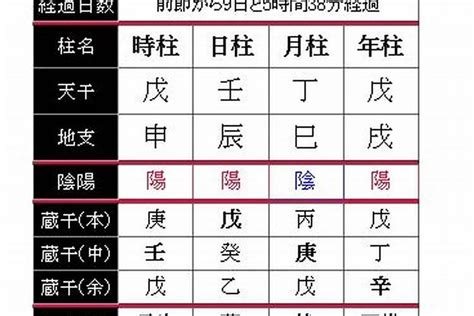 天月德日|【择日必看】天德、月德贵人等神煞注解